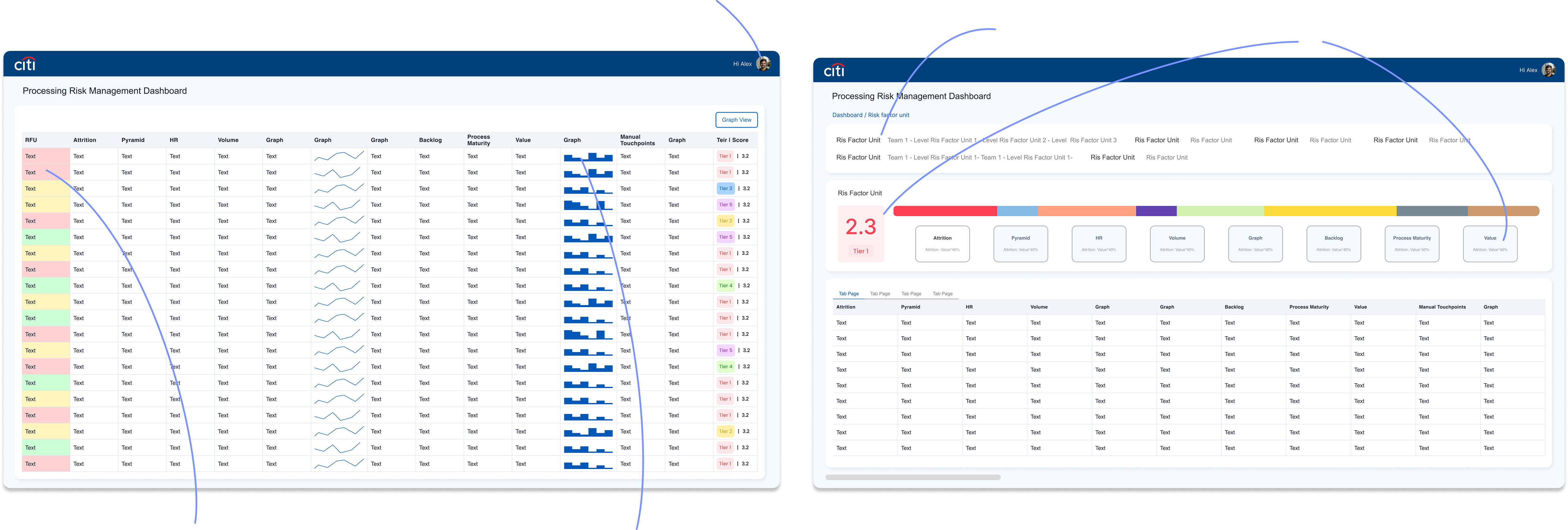 Citi strategy main page