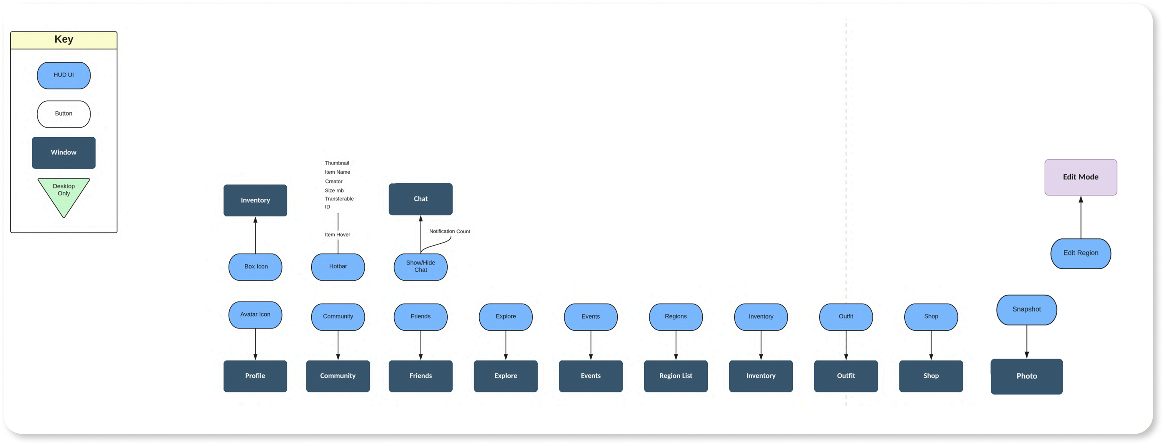 Information architecture diagram